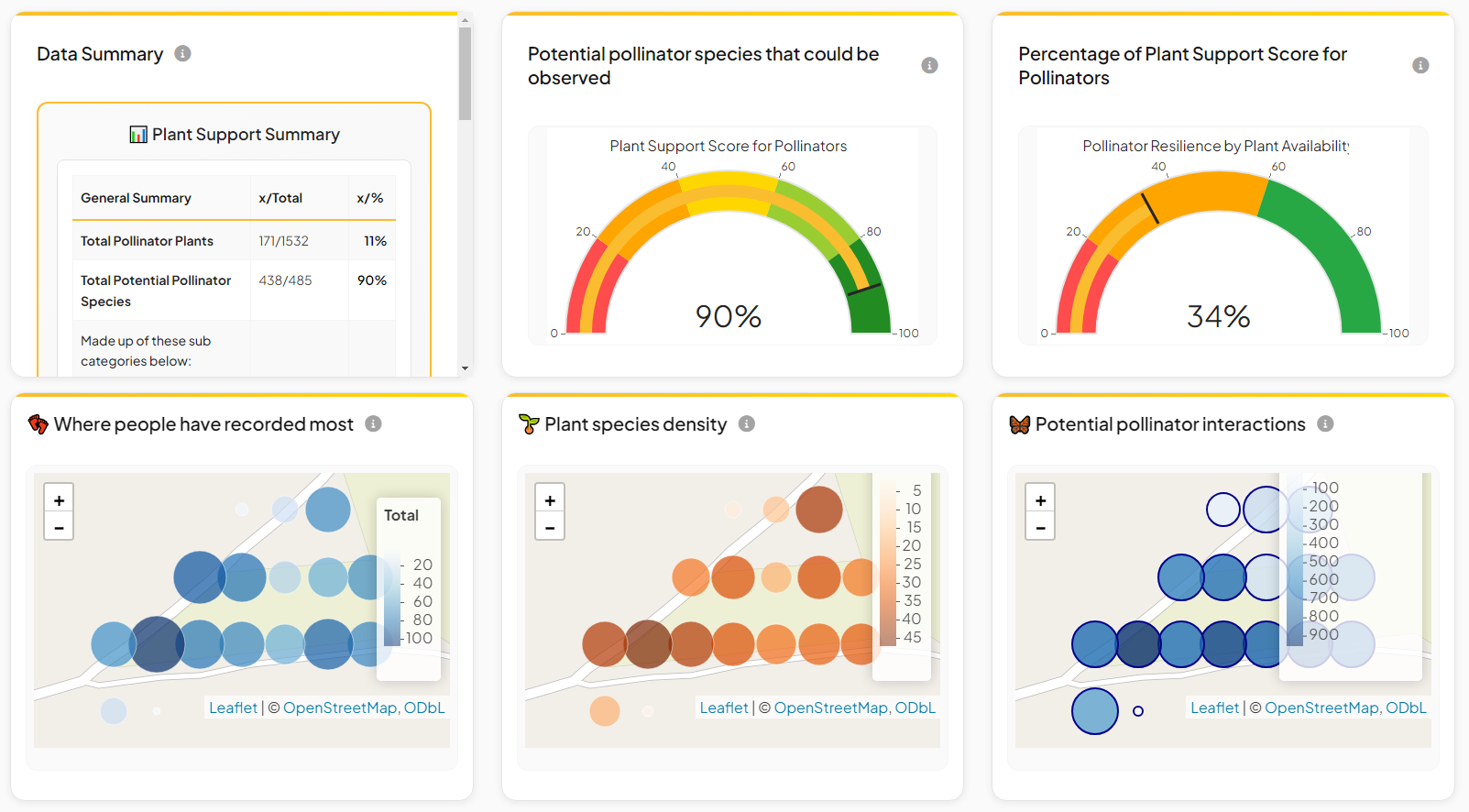 Pollenize Cornish Essential Oils Project