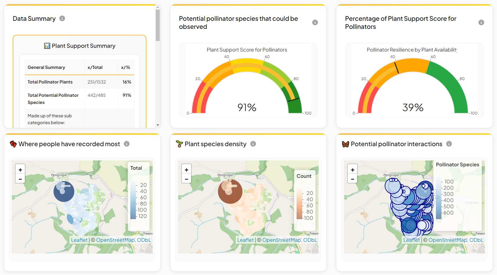 Pollenize Lost Gardens of Heligan Project