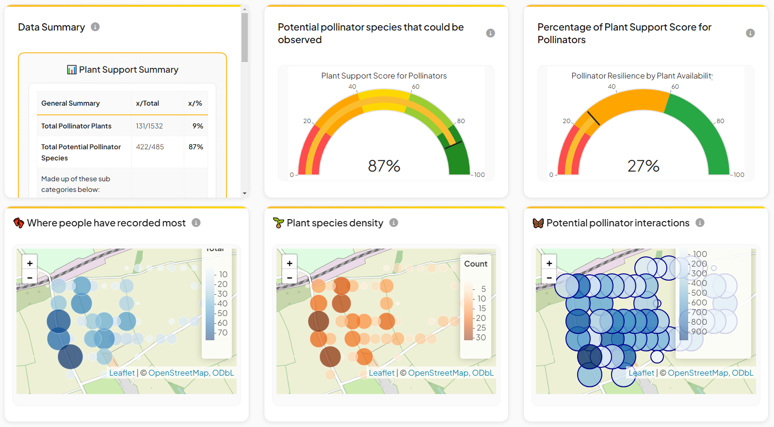Pollenize Penhale Pantry Project