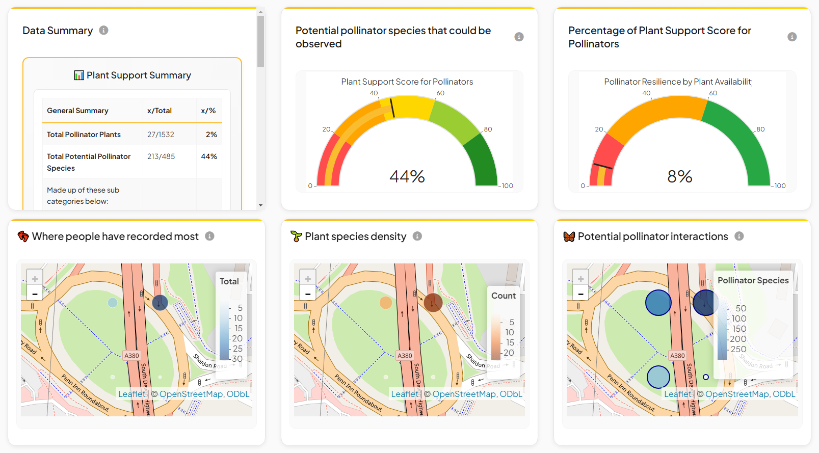 Abundant Life 10 Project