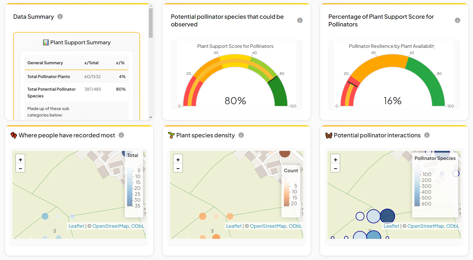 Abundant Life 2 Project