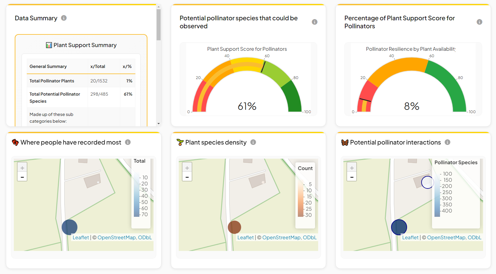 Abundant Life 3 Project