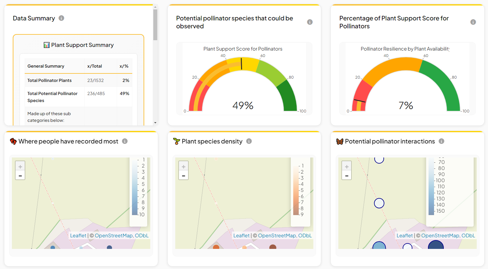Abundant Life 4 Project