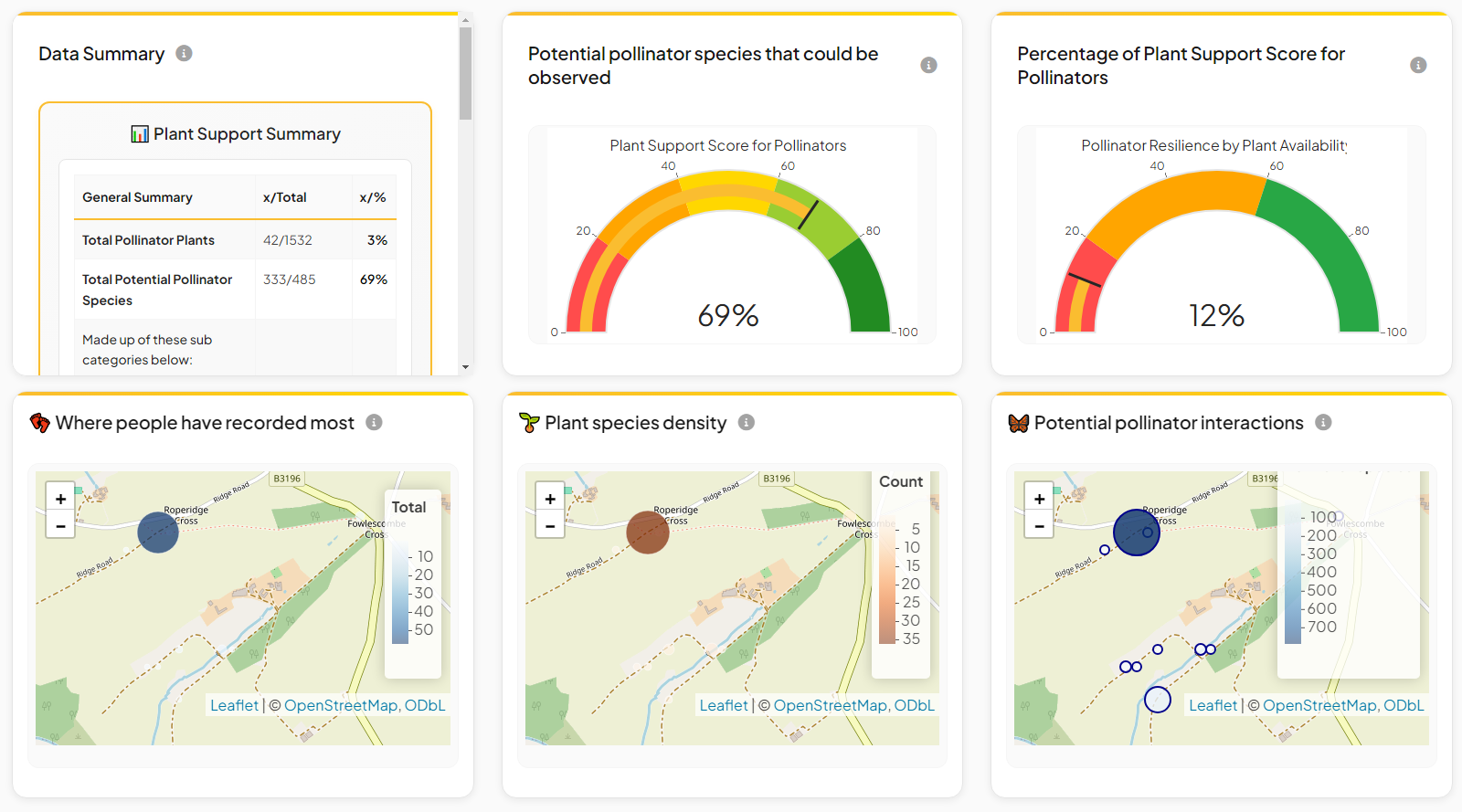 Abundant Life 5 Project