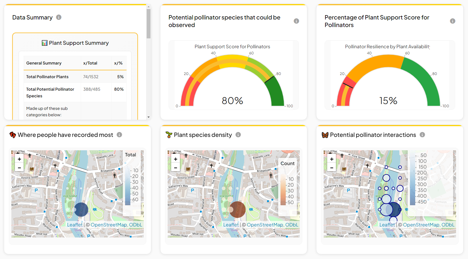 Abundant Life 6 Project