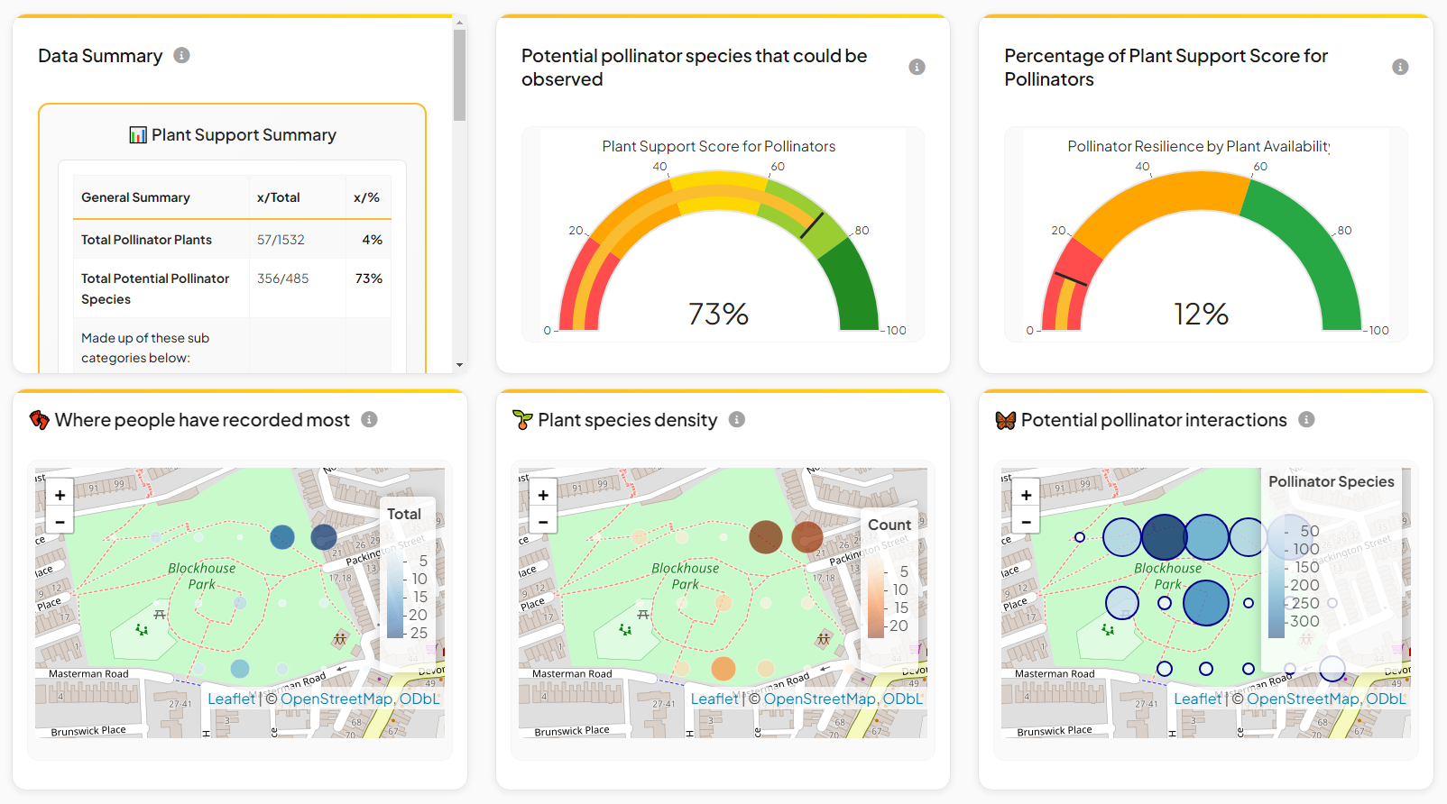 Abundant Life 8 Project
