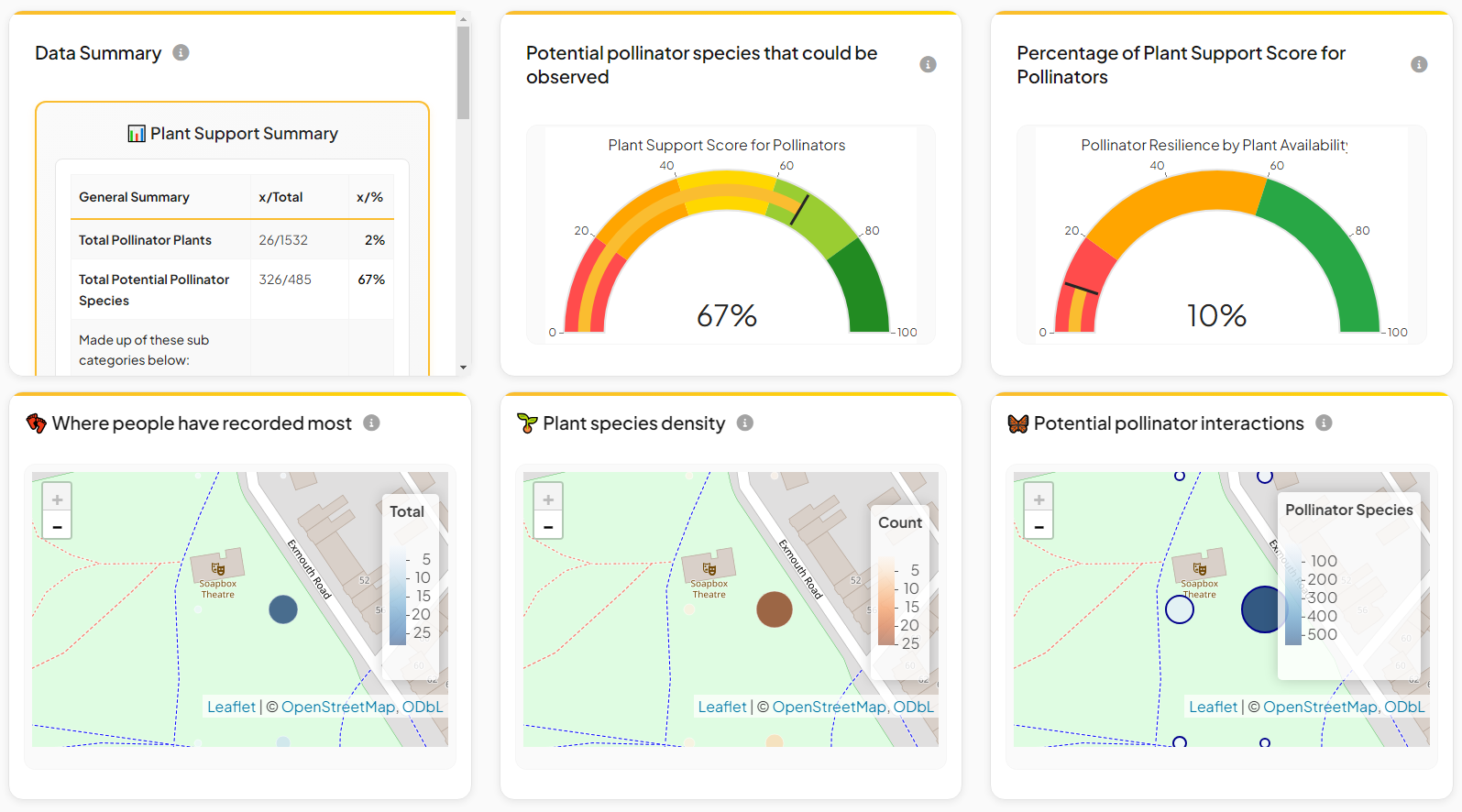 Abundant Life 9 Project