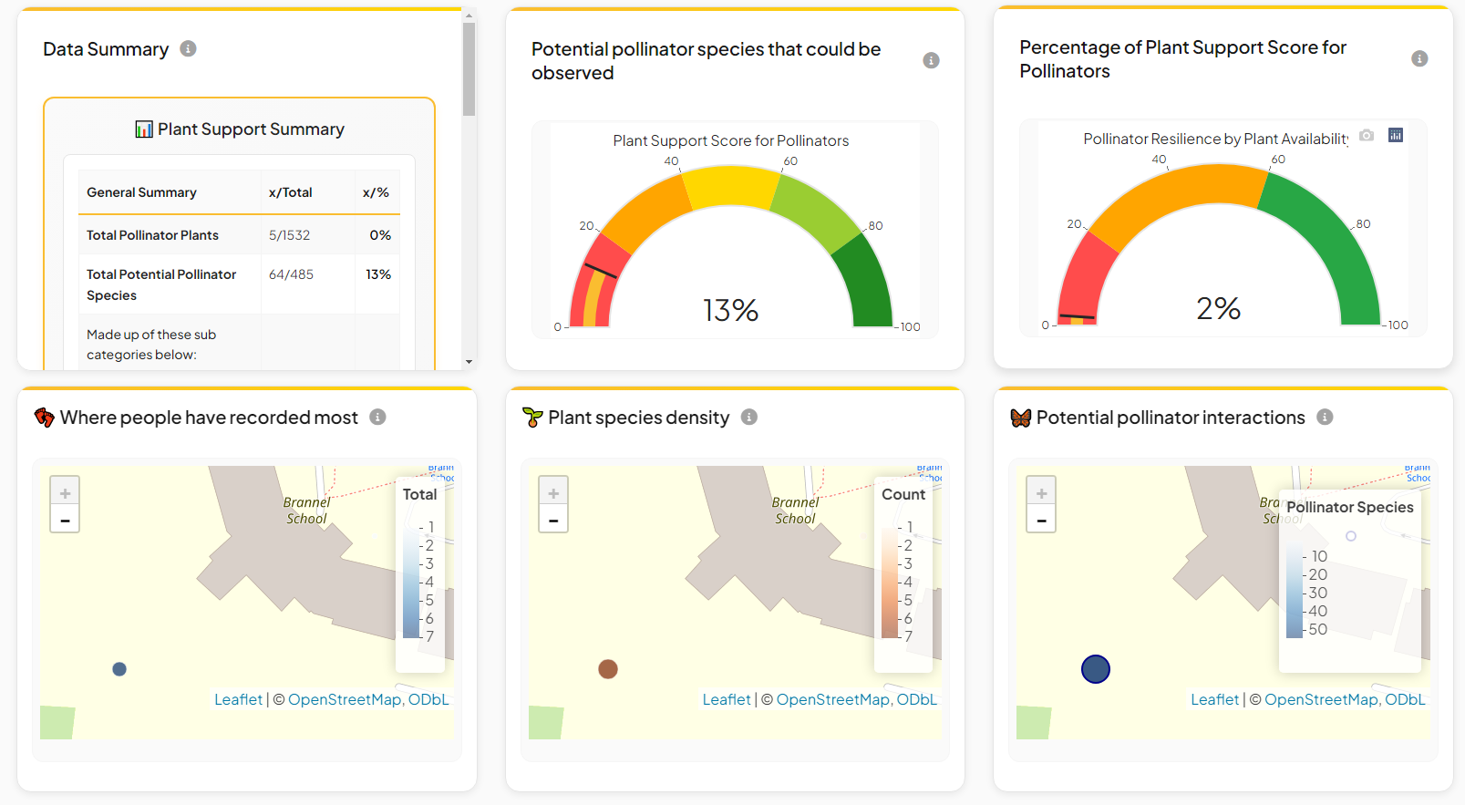 Brannel Academy UKRI Project