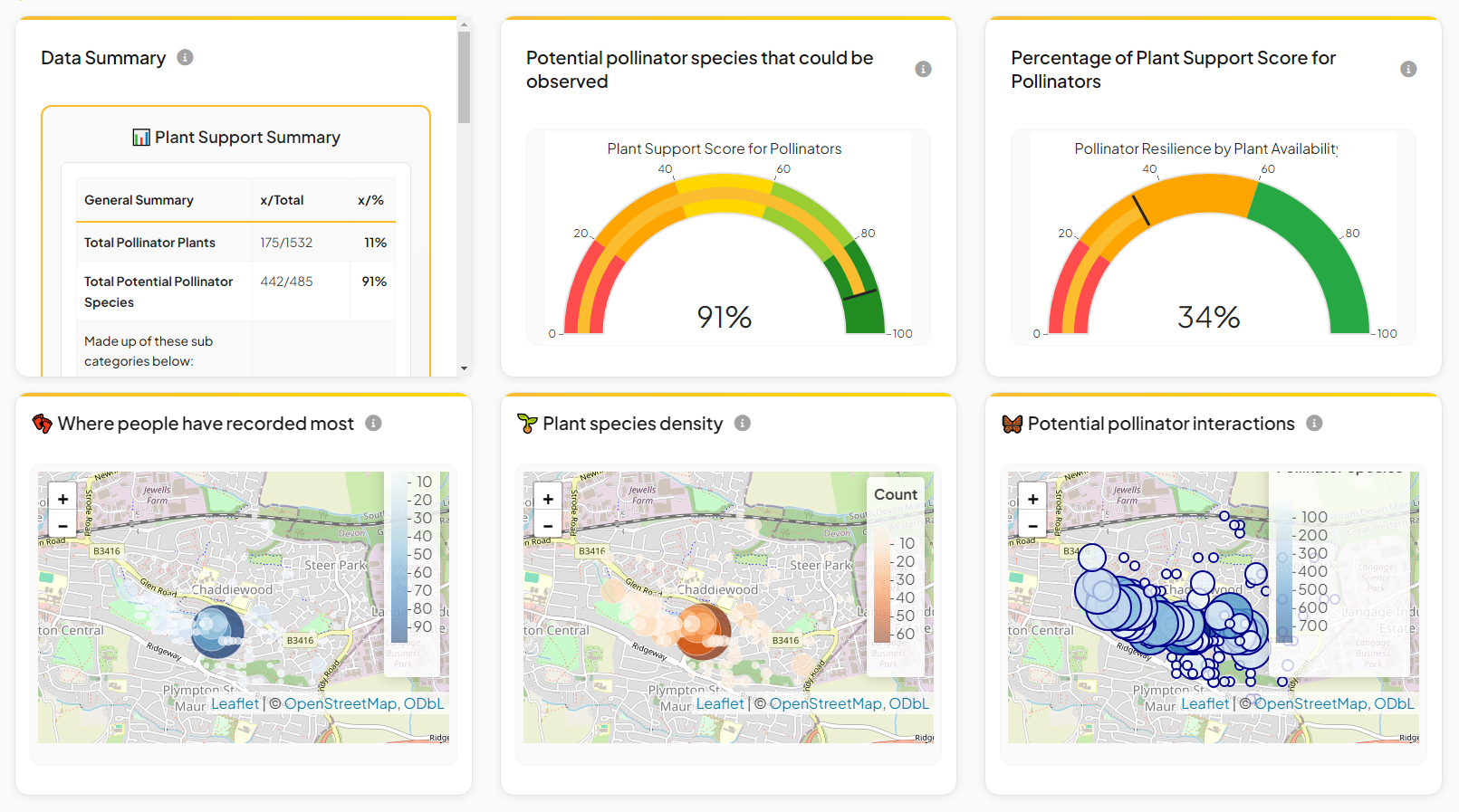 Chaddlewood Bioboost Project