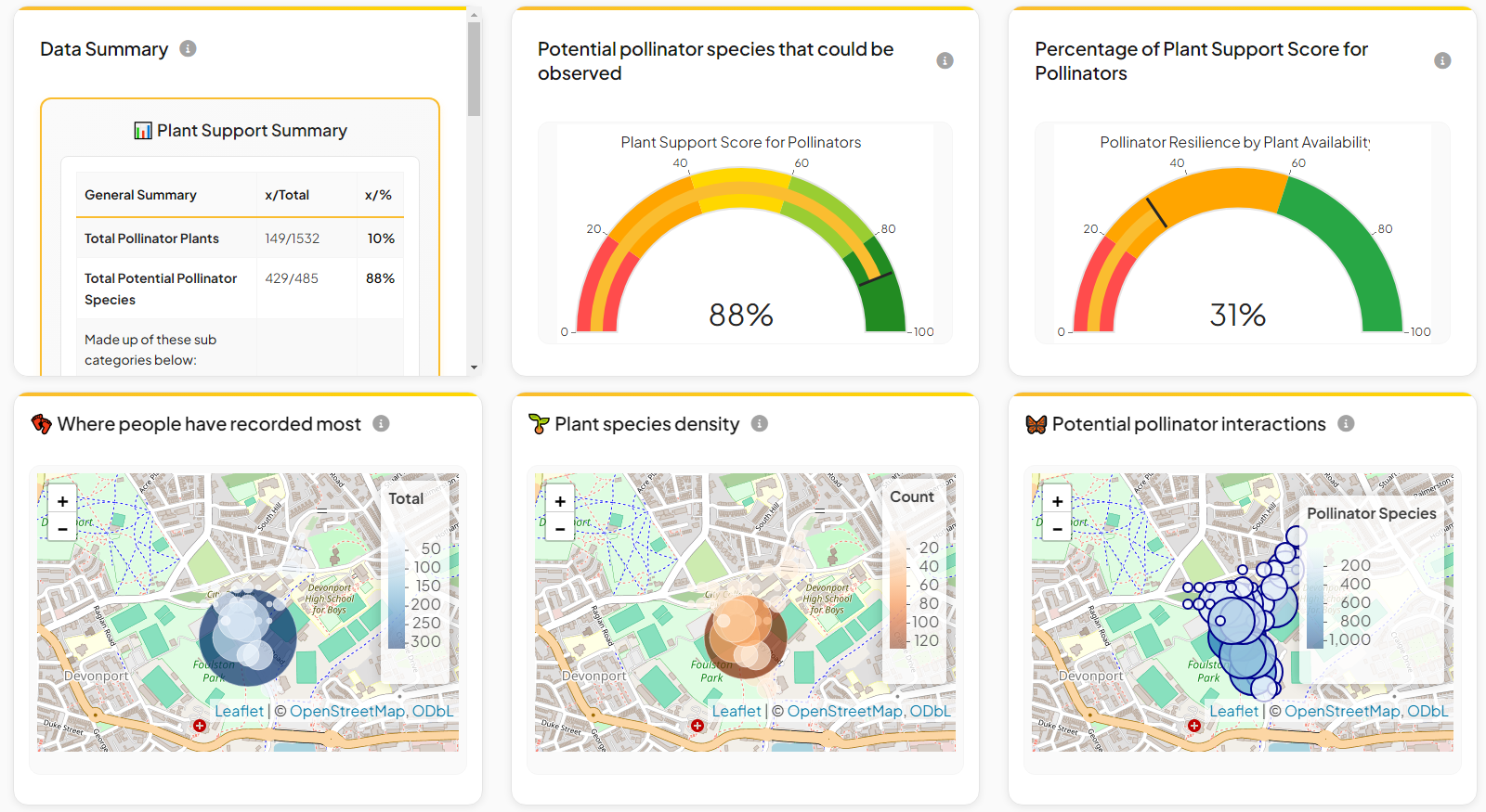 City College Plymouth Project