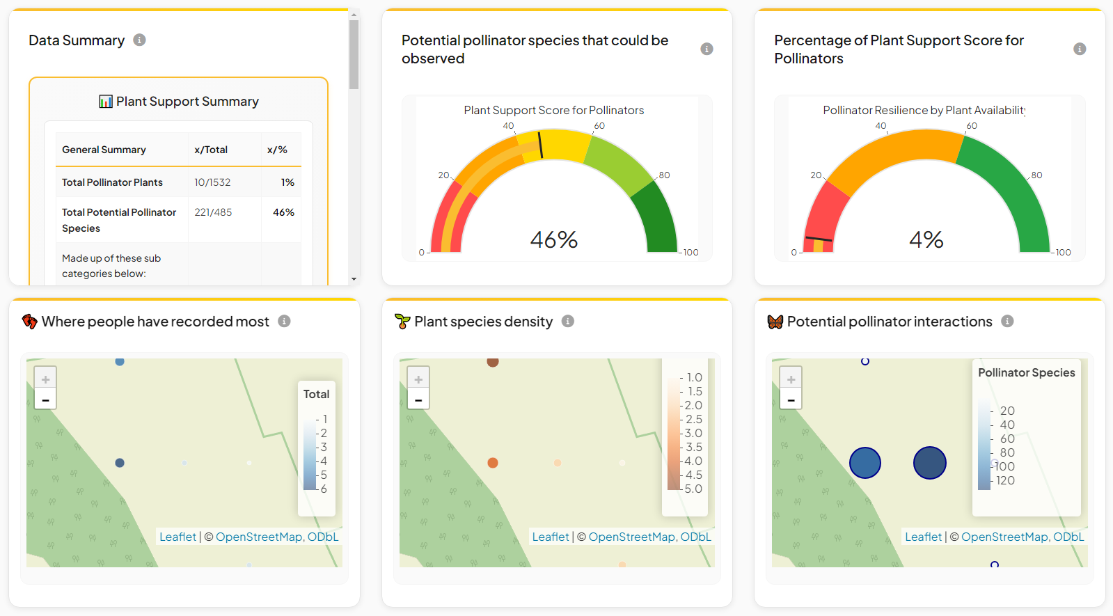 Common Flora Abundant Life Project
