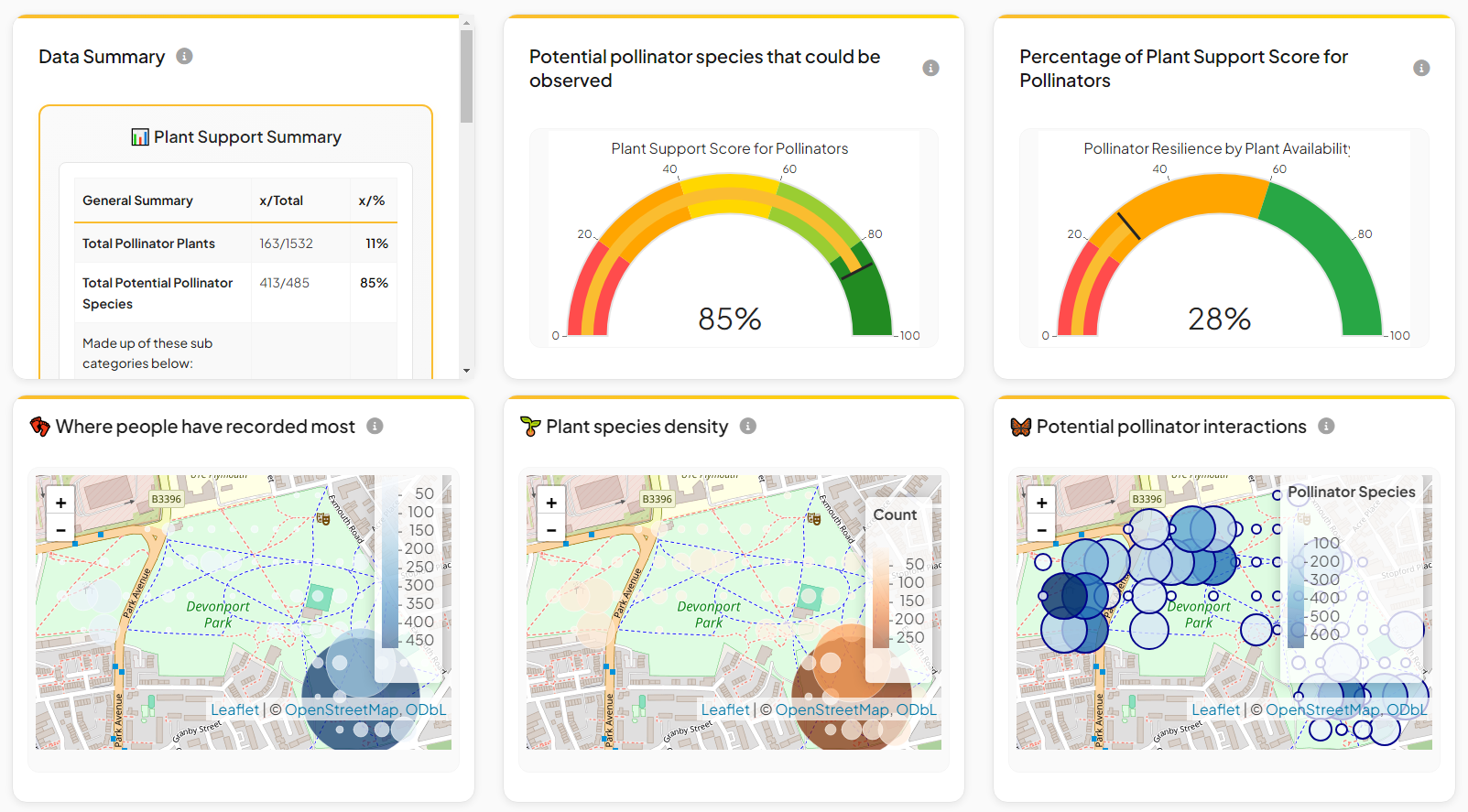 Devonport Park Nature Counts Project