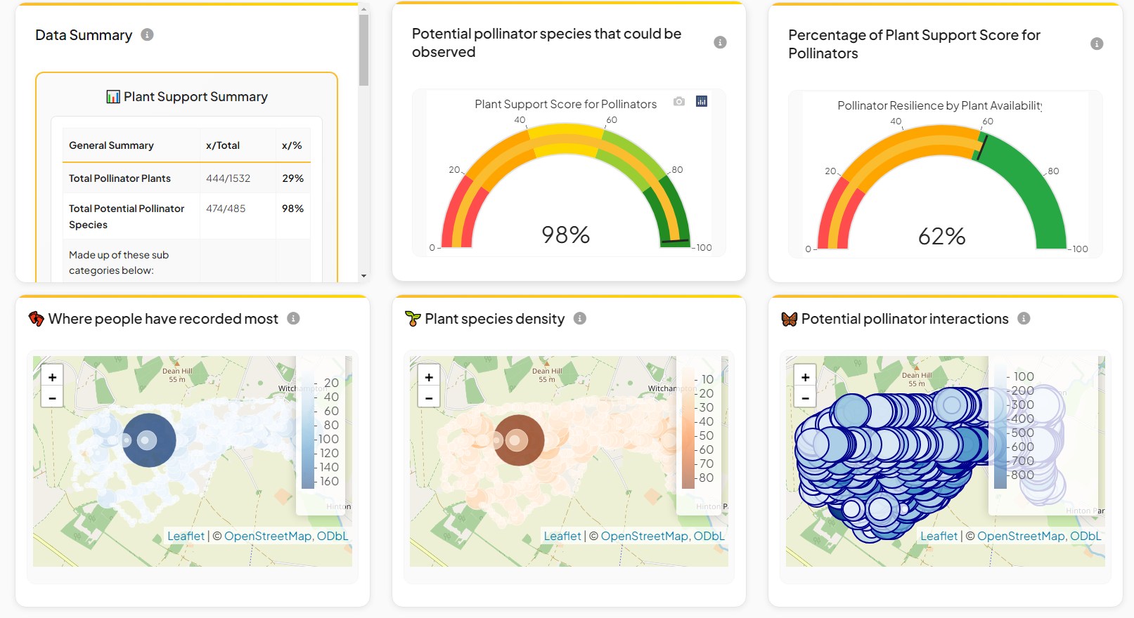 Hemsworth Farm Master Project