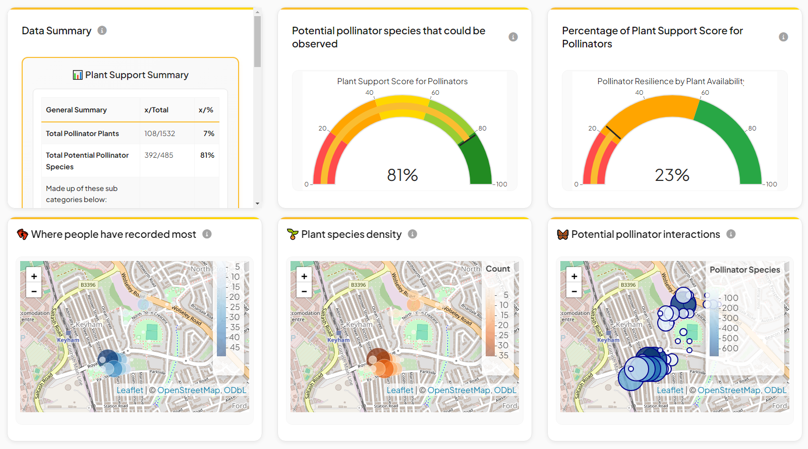 Keyham Park Nature Counts Project