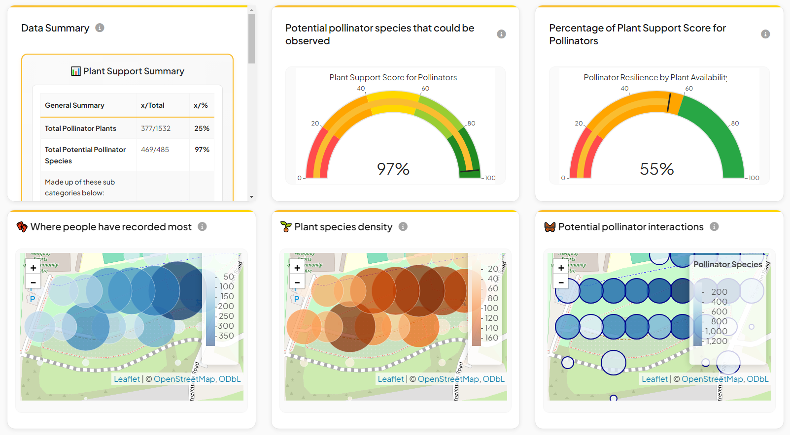 Newquay Orchard Project
