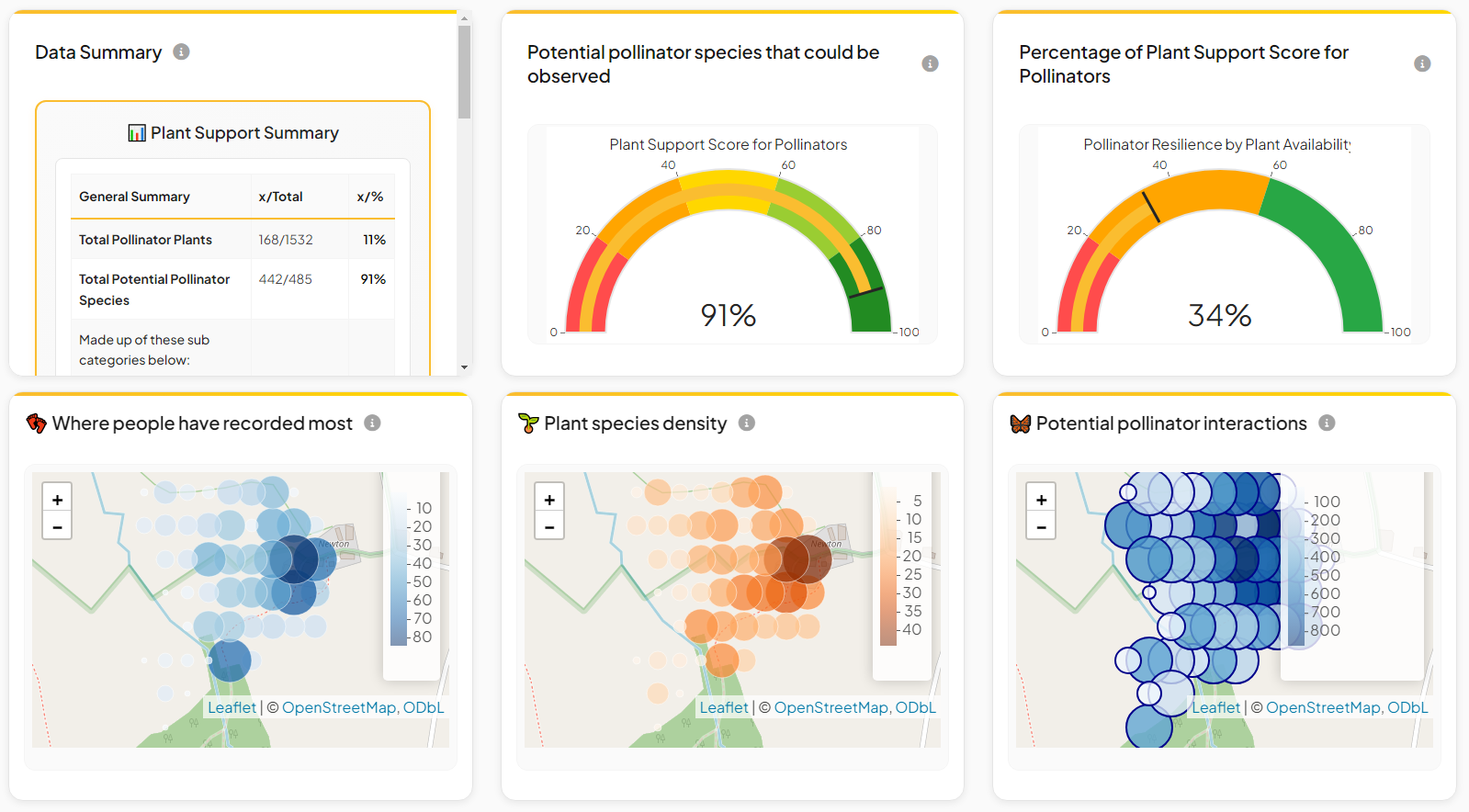 Pollenize Newton Farm Metherell Project