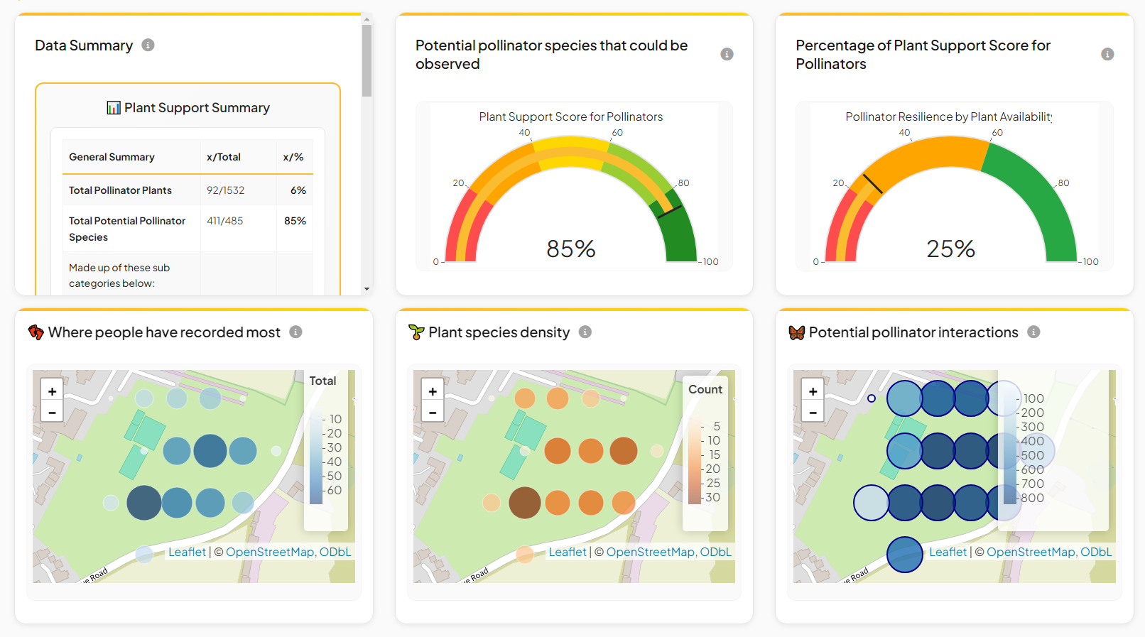 Seaspace Newquay Project