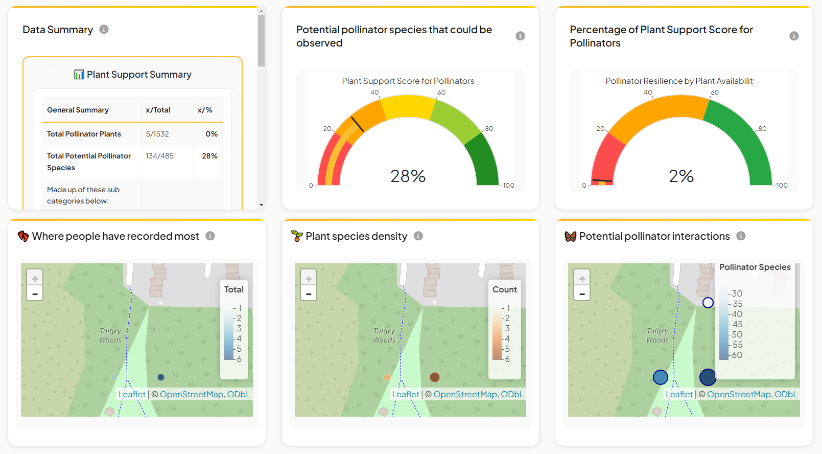 Tippy Park Orchard Project