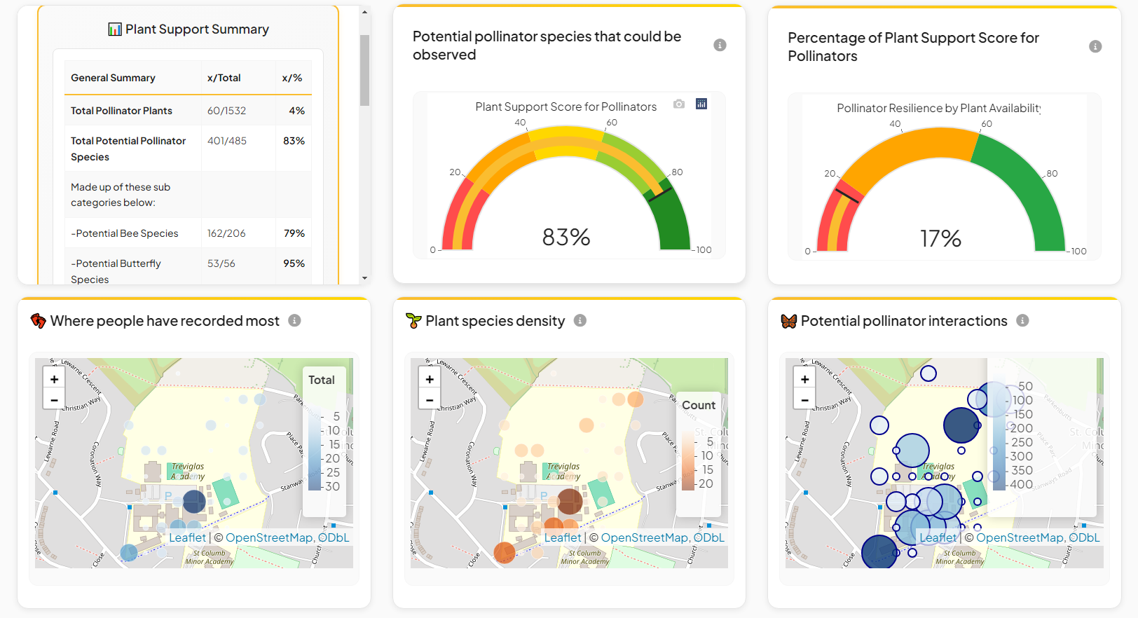 Treviglas Academy UKRI Project