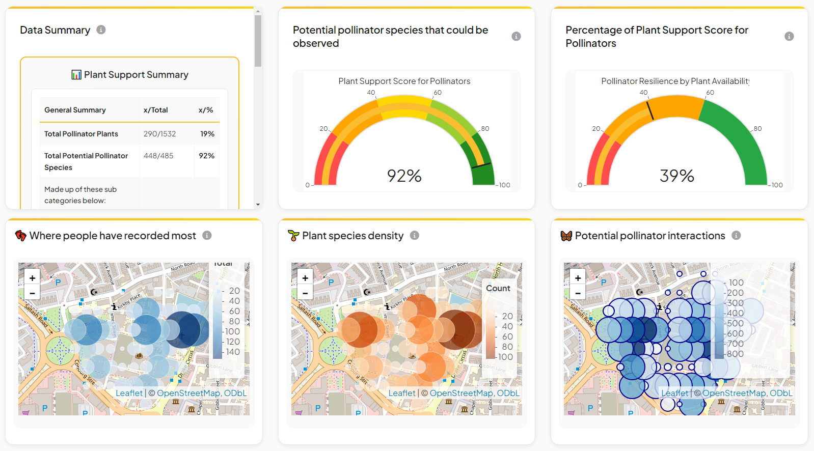 University of Plymouth UK Campus Biodiversity Project