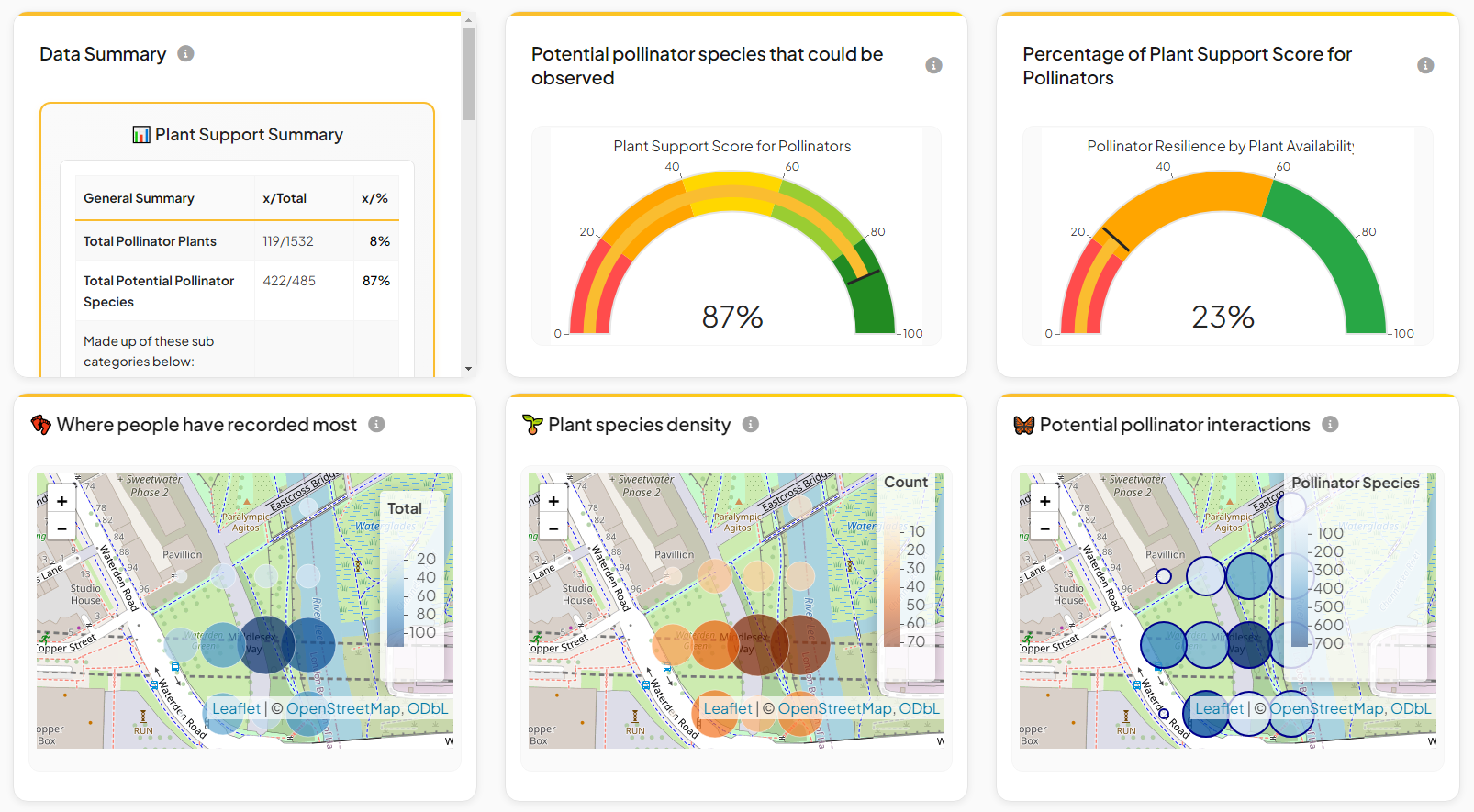 Waterden Green QEOP Project